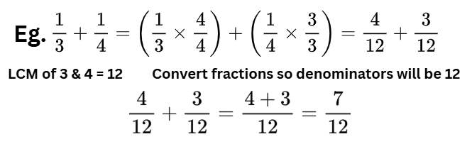 Adding and Subtracting Fractions for Unlike denominators using LCM method