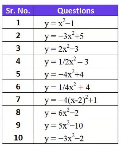 10 Questions on Parabola