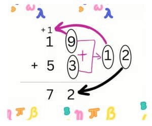 Addition Practice Tests in Sydney