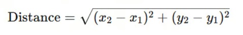 Distance between two points in a Number Plane