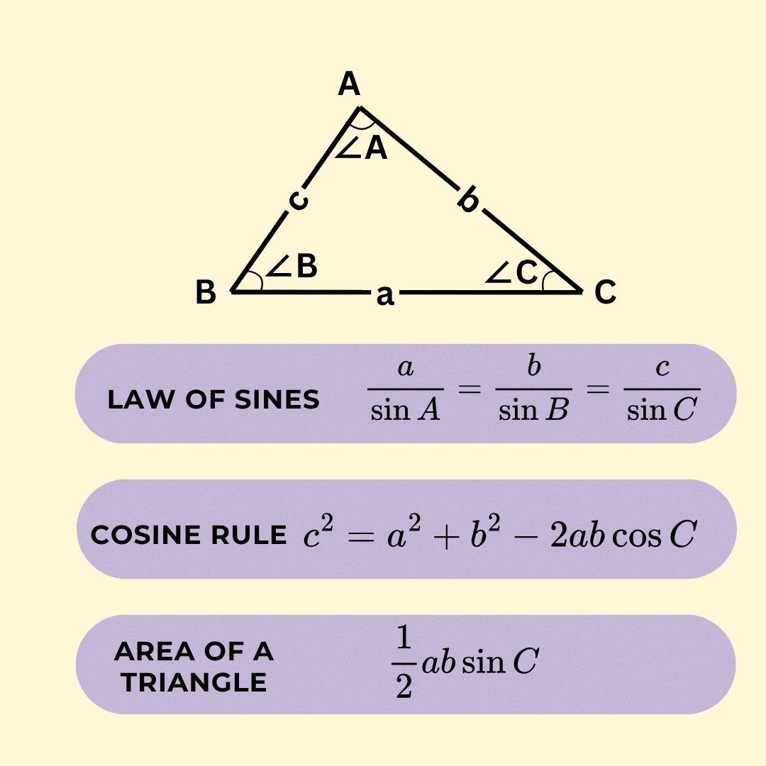 Trigonometry formula image showing the Law of Sines, Cosine Rule and area of a triangle formula for NSW Year 9 and Year 10 maths students