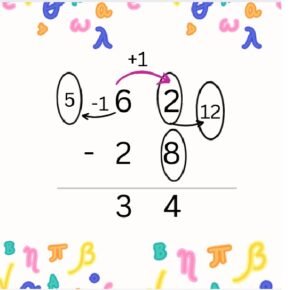 Subtraction Practice Tests in Sydney
