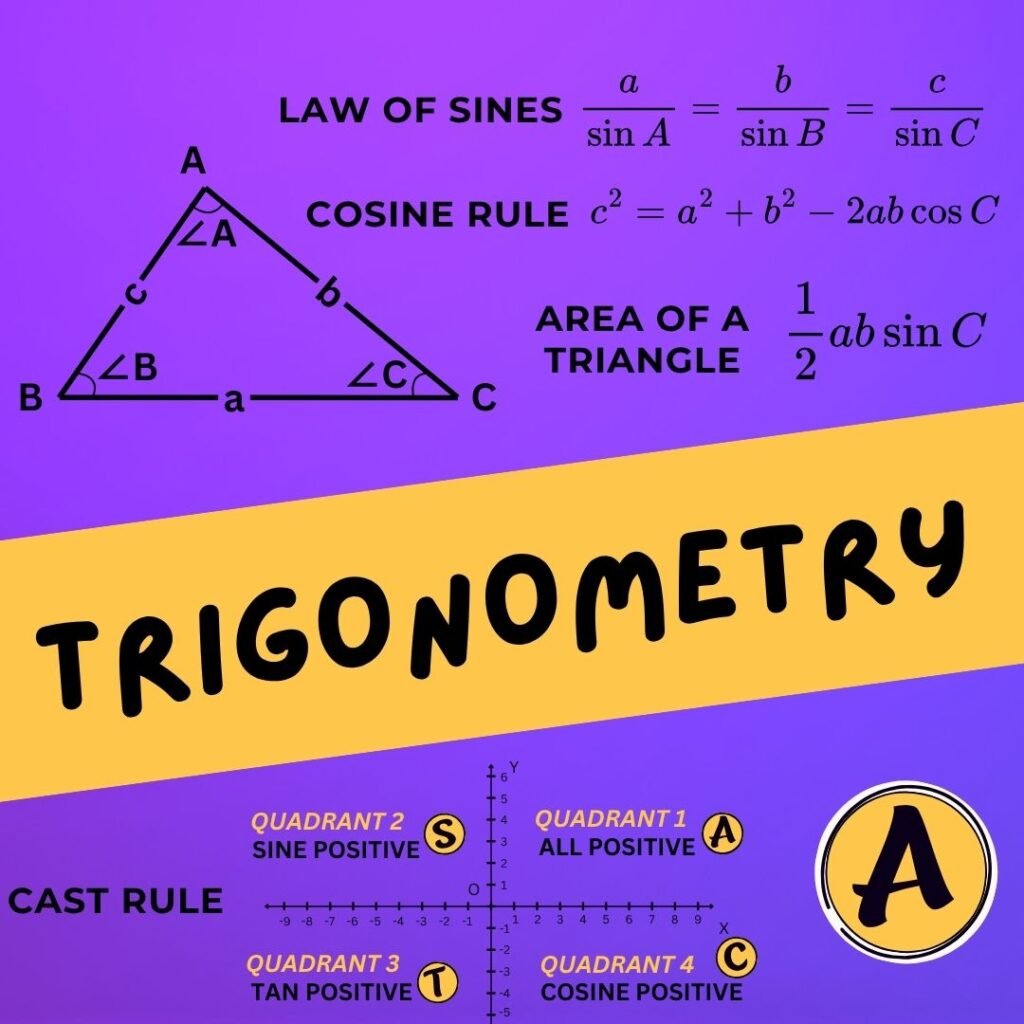 Trigonometry study graphic showing the Law of Sines, Cosine Rule, area of a triangle formula and CAST rule for NSW Year 9 and Year 10 maths students.