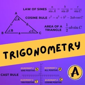 Trigonometry study graphic showing the Law of Sines, Cosine Rule, area of a triangle formula and CAST rule for NSW Year 9 and Year 10 maths students.