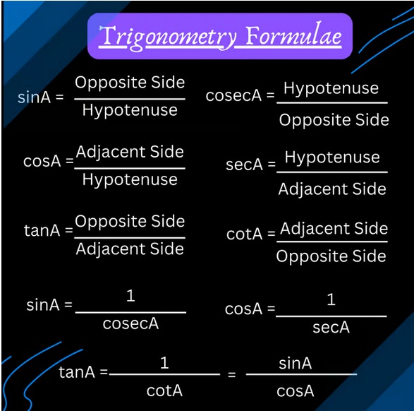 Trigonometry definitions and Formulae