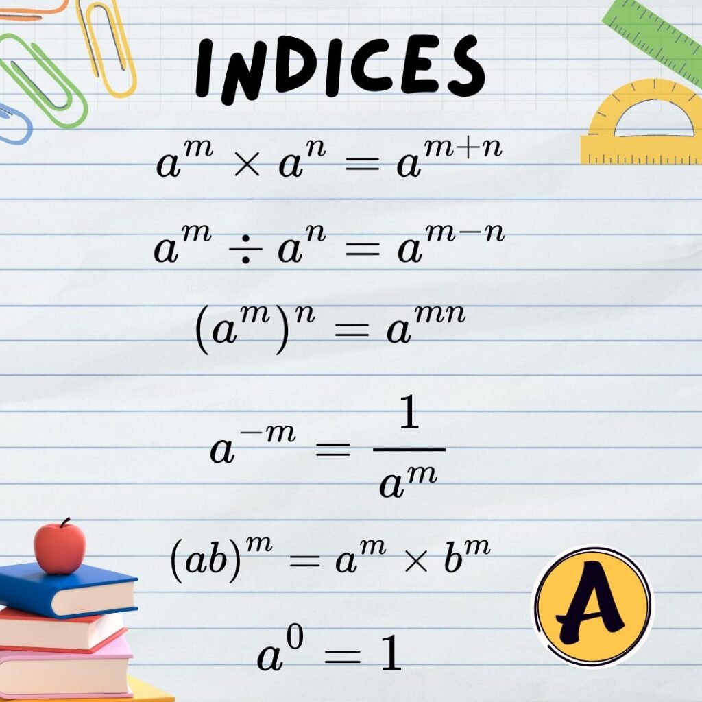 Indices laws formulae chart showing multiplication, division, powers and negative indices