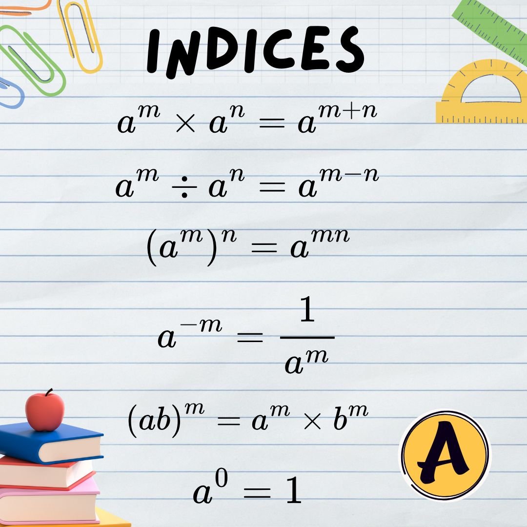 Indices laws formulae chart showing multiplication, division, powers and negative indices