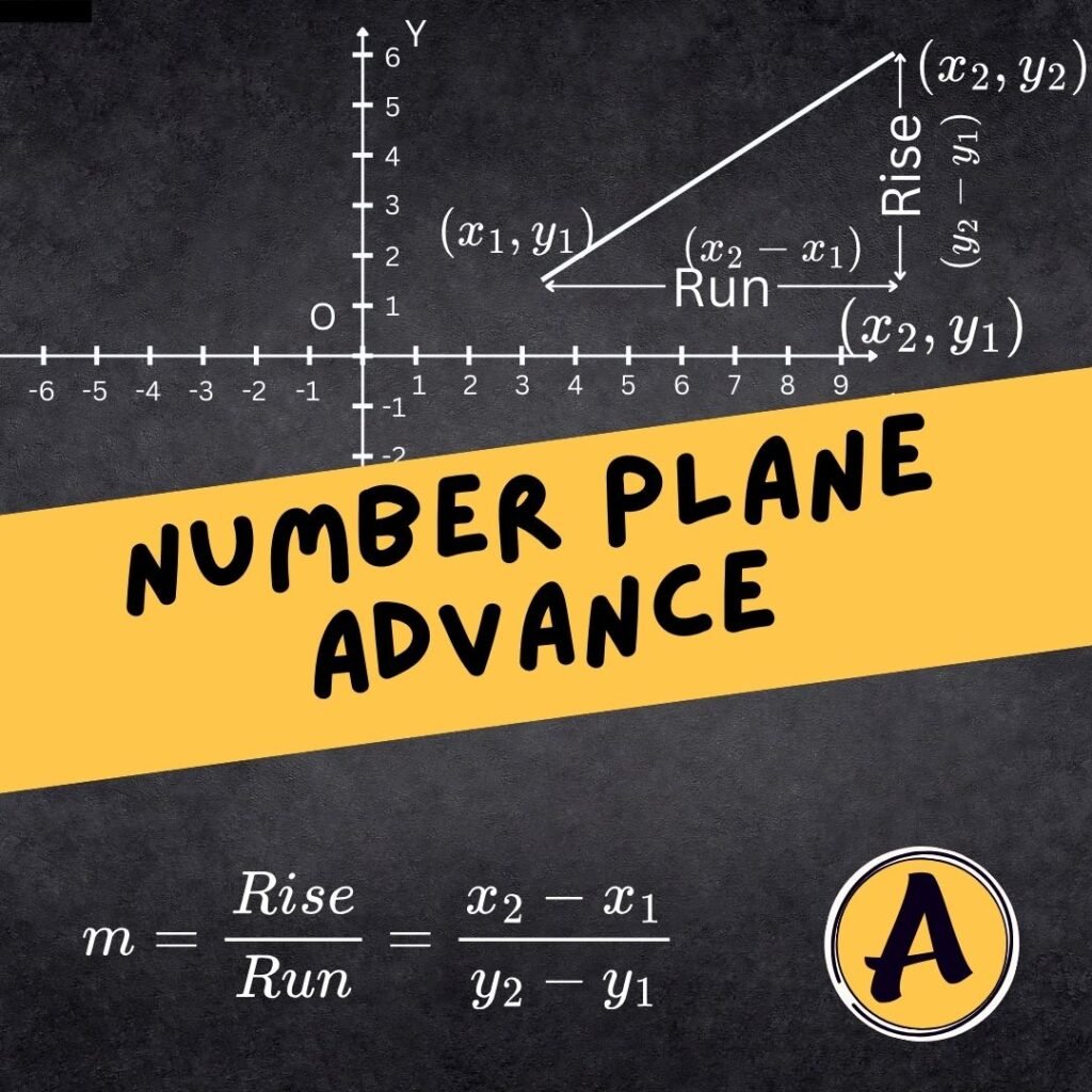 Number plane Advance showing gradient, rise and run, and y-intercept on a graph
