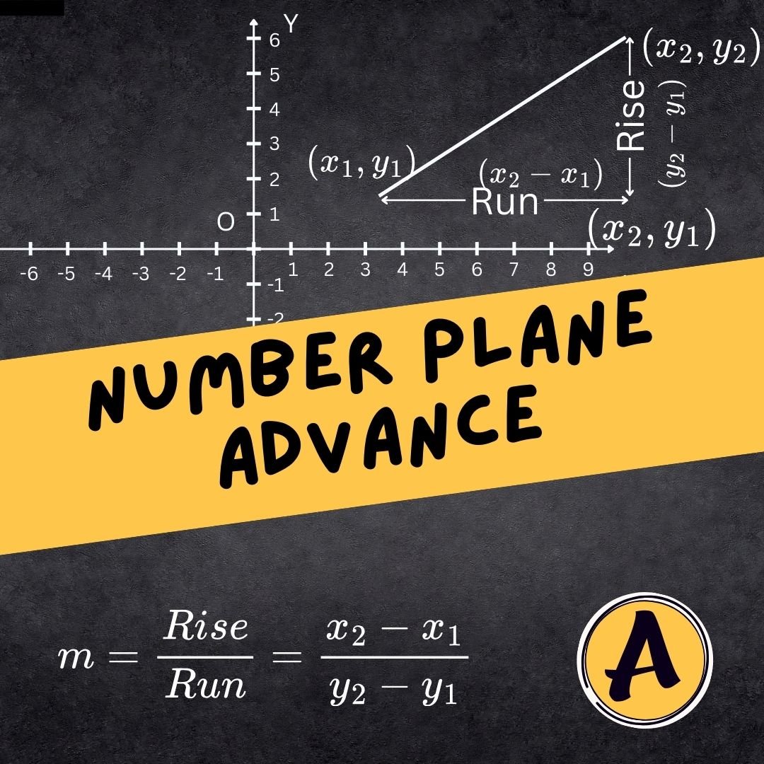 Number plane Advance showing gradient, rise and run, and y-intercept on a graph