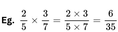 Multiplication of Fractions