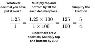 Convert Decimals to Fractions