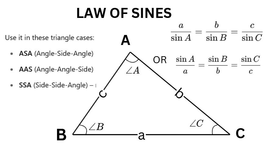 Law of Sines triangle diagram showing sides a, b, c opposite angles A, B, C for NSW Year 10 trigonometry