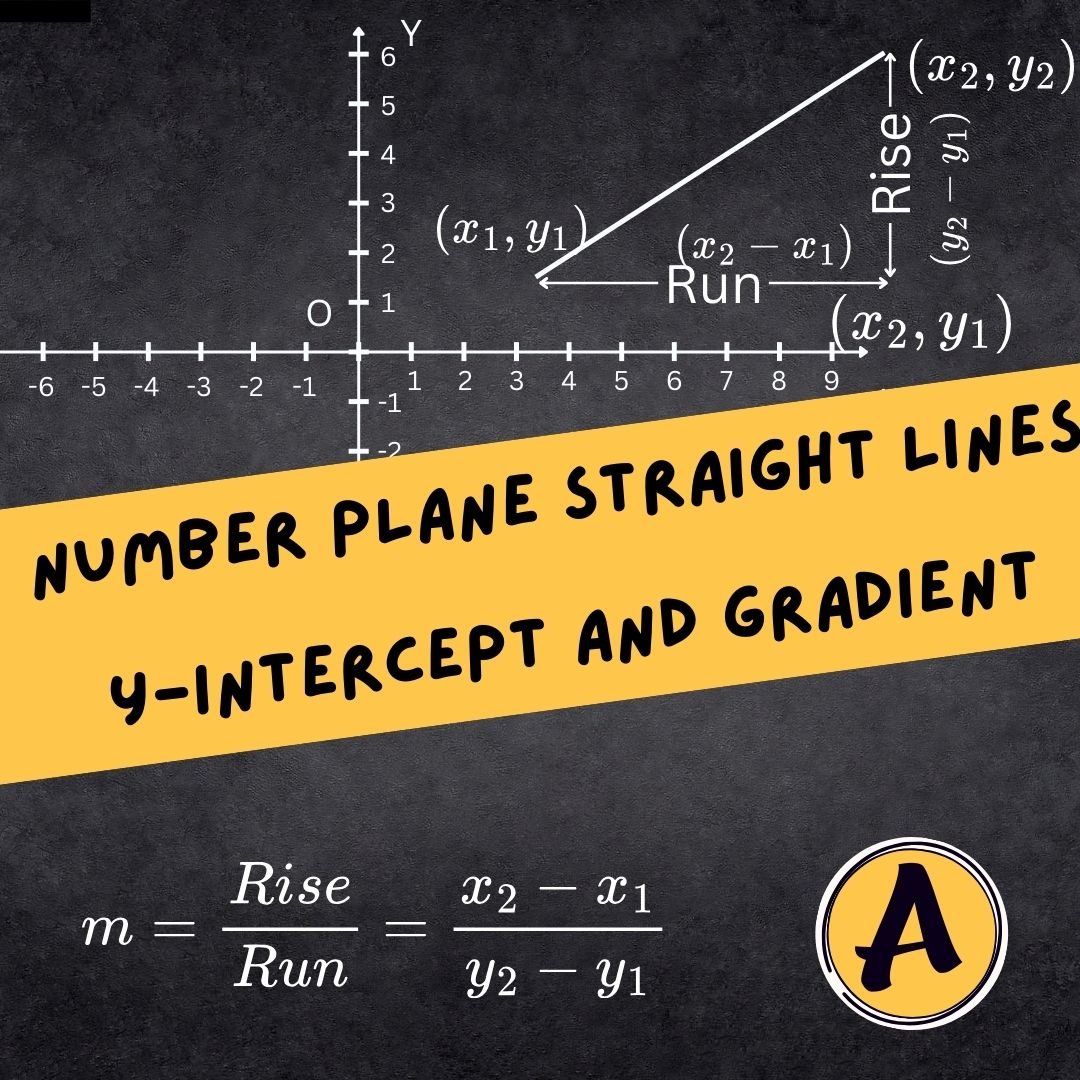 Number plane straight lines showing gradient, rise and run, and y-intercept on a graph