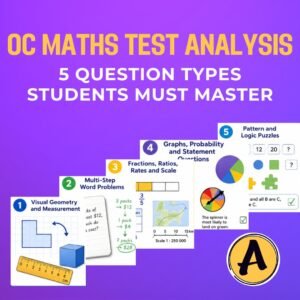OC Maths Test Analysis for NSW Opportunity Class preparation, showing five key question types: visual geometry, word problems, fractions, graphs, probability and logic puzzles.